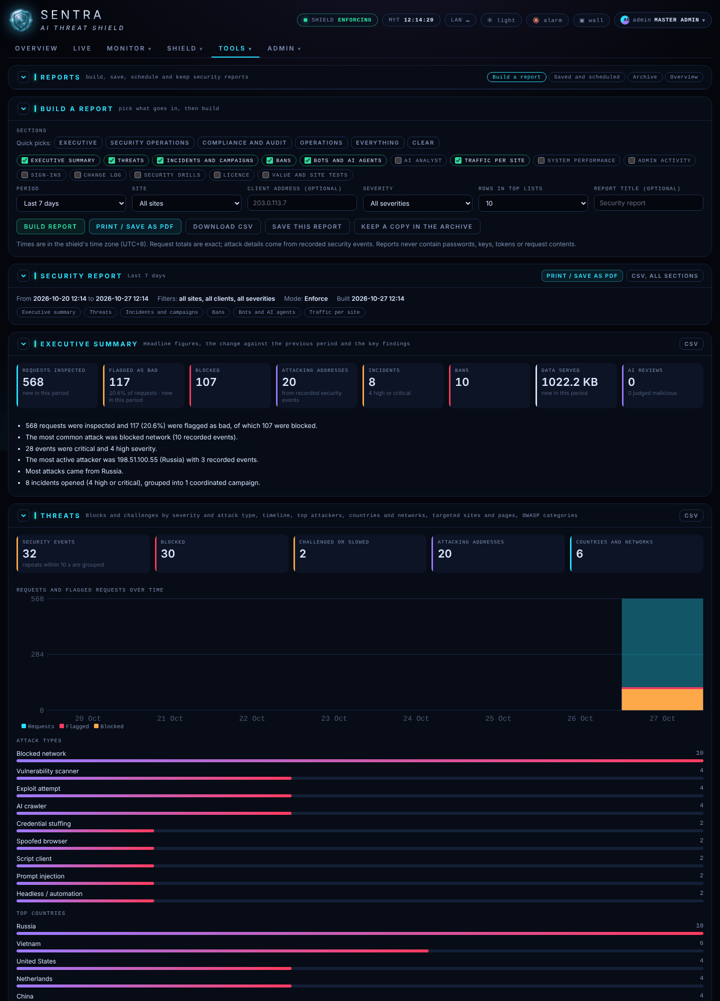 A built report