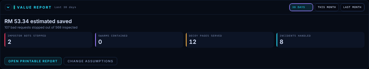 Value report